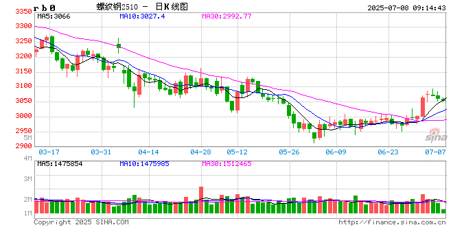 光大期货：7月8日矿钢煤焦日报