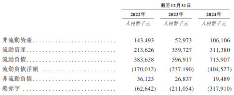 圣桐特医增收不增利：IPO前持续分红4.67亿，总赤字超3亿