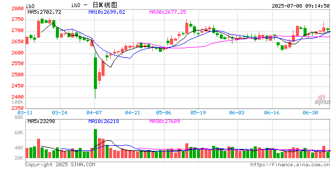 光大期货：7月8日金融日报
