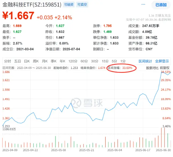 “稳定币”第二波行情来了！