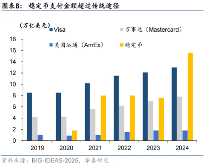 “稳定币”第二波行情来了！