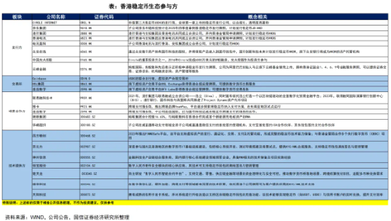 “稳定币”第二波行情来了！