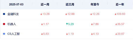 “稳定币”第二波行情来了！