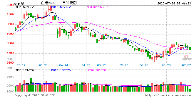 光大期货：7月8日软商品日报