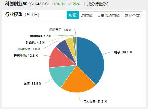 安卓首款！传音三折叠屏首曝！硬科技宽基——双创龙头ETF（588330）盘中涨超1%，科技赛道增长动能强劲！