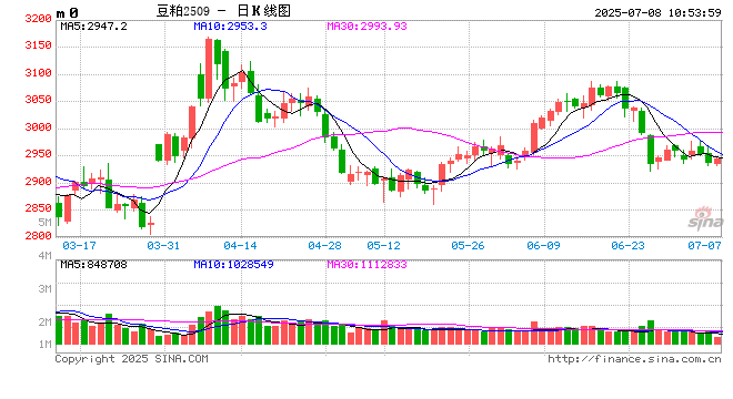 光大期货：7月8日农产品日报