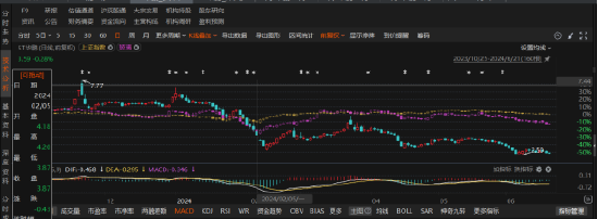 ST华鹏会计差错引发索赔，这些投资者可以维权？
