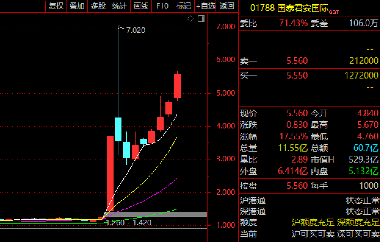 稳定币牌照稀缺！港府称首批仅个位数，国泰君安国际、多点数智双双暴涨，万亿级市场7巨头竞相布局