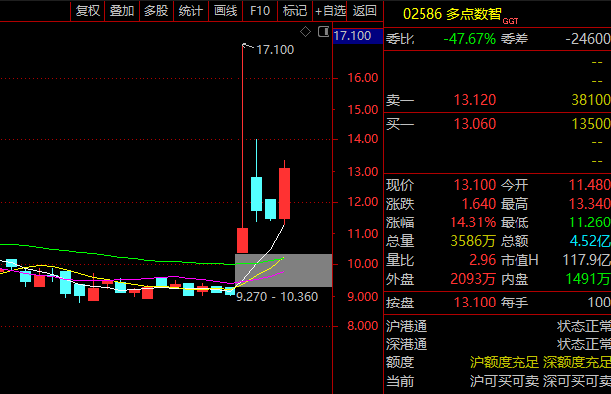 稳定币牌照稀缺！港府称首批仅个位数，国泰君安国际、多点数智双双暴涨，万亿级市场7巨头竞相布局