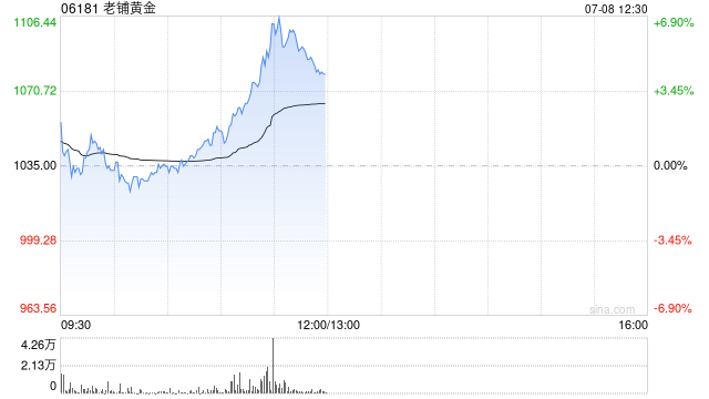 浦银国际：料老铺黄金上半年同店增速高于预期 维持“买入”评级