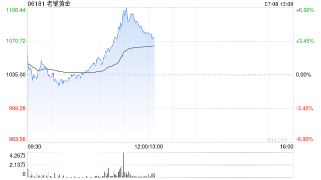 花旗：料老铺黄金上半年SKP店销售升两倍 予目标价1084港元