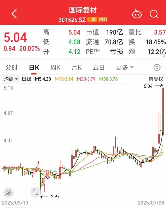 301526，封单一度超150万手！自动驾驶有新消息，机构扎堆看好这些潜力股