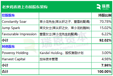 中国最大中式快餐品牌老乡鸡，拥有1564家门店，递交IPO招股书，拟赴香港上市