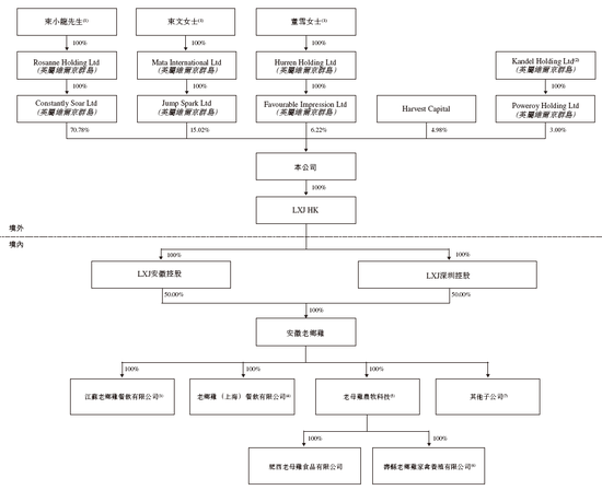 中国最大中式快餐品牌老乡鸡，拥有1564家门店，递交IPO招股书，拟赴香港上市