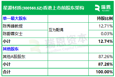 星源材质，递交IPO招股书，拟赴香港上市 | A股公司香港上市