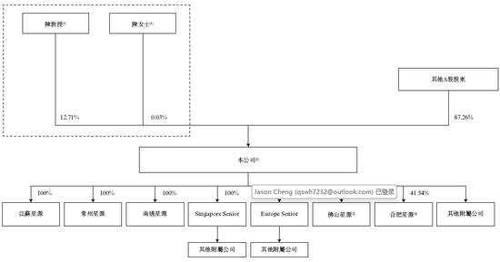 星源材质，递交IPO招股书，拟赴香港上市 | A股公司香港上市
