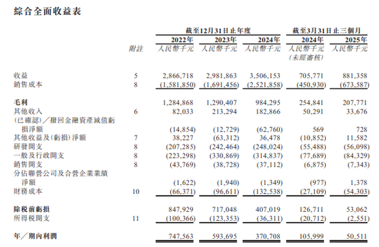 星源材质，递交IPO招股书，拟赴香港上市 | A股公司香港上市