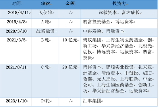 三年亏8亿！镁信健康只剩下上市这一条路？