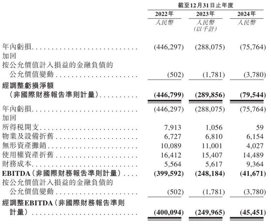 三年亏8亿！镁信健康只剩下上市这一条路？