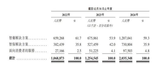 三年亏8亿！镁信健康只剩下上市这一条路？