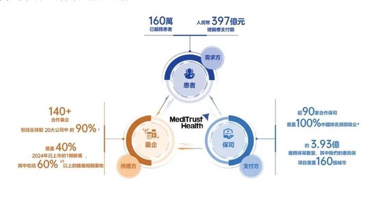 三年亏8亿！镁信健康只剩下上市这一条路？
