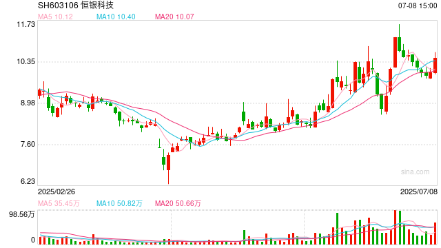 某上市公司购国民信托产品 近2亿逾期难收回