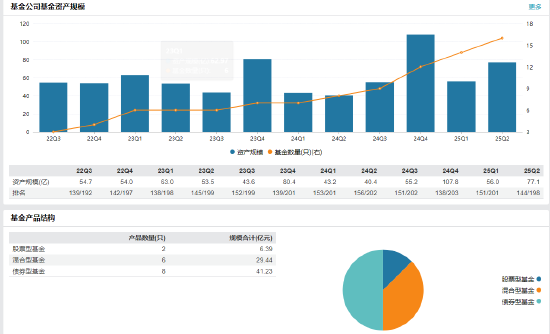 贝莱德基金本土化战略再落子：刘映洲升任副总经理