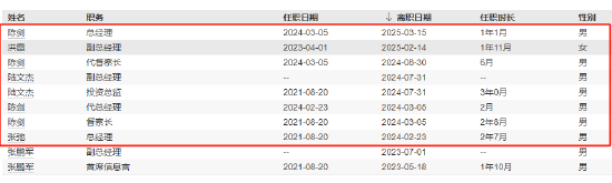 贝莱德基金本土化战略再落子：刘映洲升任副总经理