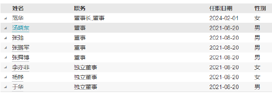 贝莱德基金本土化战略再落子：刘映洲升任副总经理