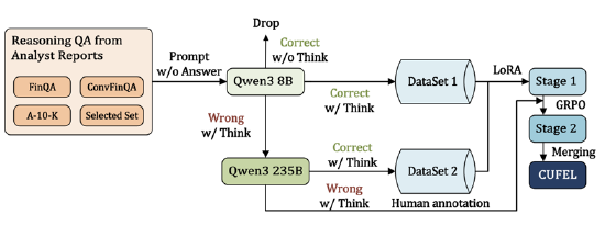 中央财经大学发布中财融通大模型及上市公司研报智能体