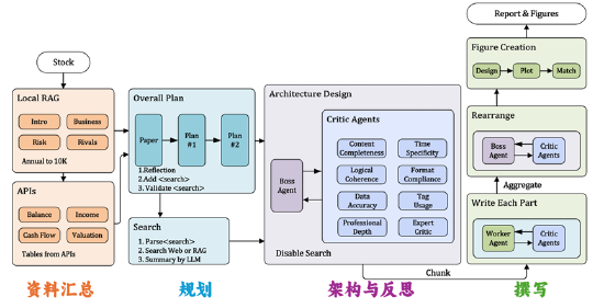 中央财经大学发布中财融通大模型及上市公司研报智能体