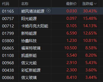 收评：港股恒指涨1.09% 科指涨1.84% 科网股集体上扬 稳定币概念股大涨 快手涨超5%
