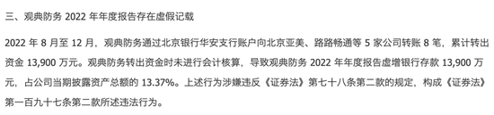 被罚2890万！*ST观典风险叠加