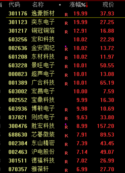 暴涨！彻底疯狂！