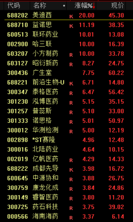 暴涨！彻底疯狂！