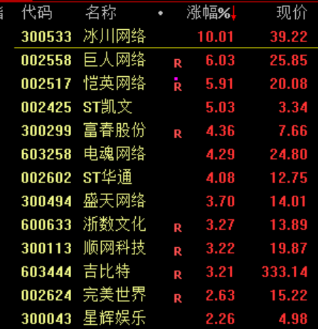 暴涨！彻底疯狂！