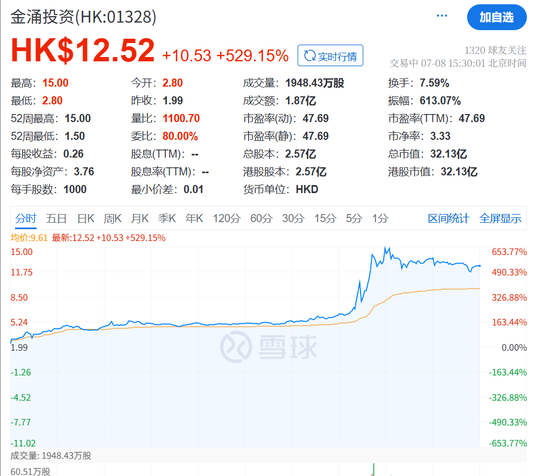 暴涨！彻底疯狂！