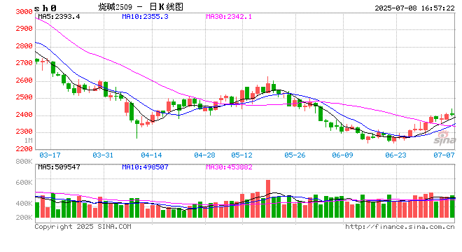 【建投策略】商品：踏不准的节奏与错不了的周期