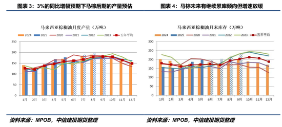 【建投策略】商品：踏不准的节奏与错不了的周期