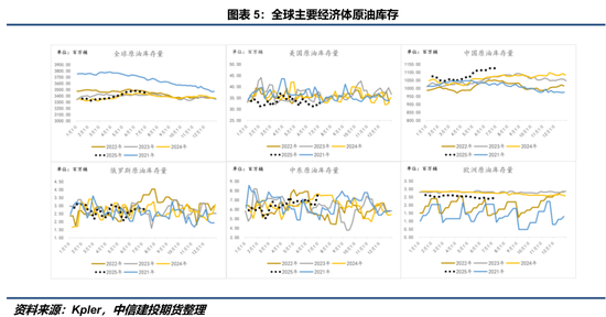 【建投策略】商品：踏不准的节奏与错不了的周期