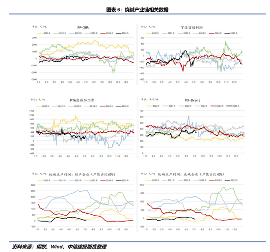【建投策略】商品：踏不准的节奏与错不了的周期