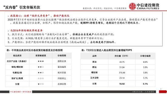 【生猪旬报】“反内卷”强预期的阶段性证伪？
