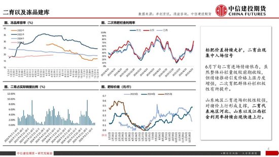 【生猪旬报】“反内卷”强预期的阶段性证伪？