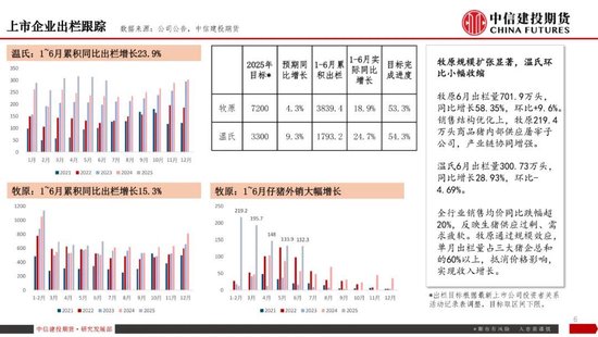 【生猪旬报】“反内卷”强预期的阶段性证伪？