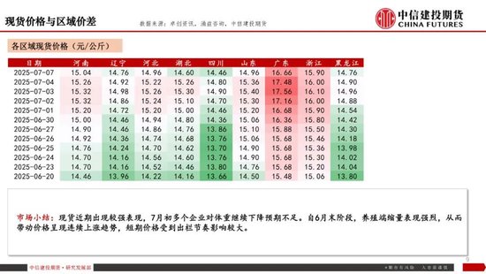 【生猪旬报】“反内卷”强预期的阶段性证伪？
