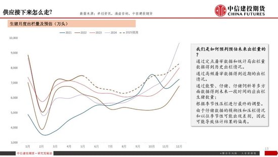 【生猪旬报】“反内卷”强预期的阶段性证伪？