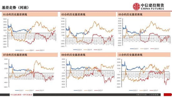【生猪旬报】“反内卷”强预期的阶段性证伪？
