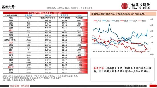 【生猪旬报】“反内卷”强预期的阶段性证伪？