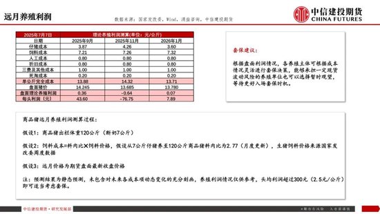【生猪旬报】“反内卷”强预期的阶段性证伪？
