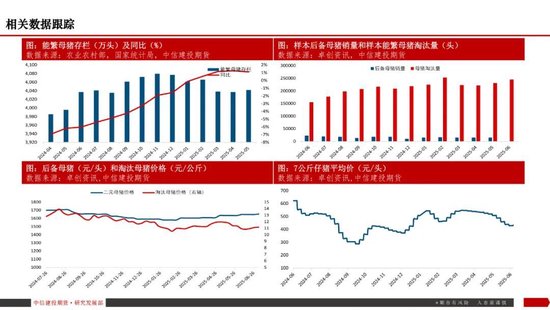 【生猪旬报】“反内卷”强预期的阶段性证伪？